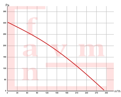 fanavm-bdras-resim-2